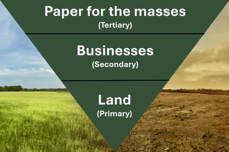 The Wealth Pyramid